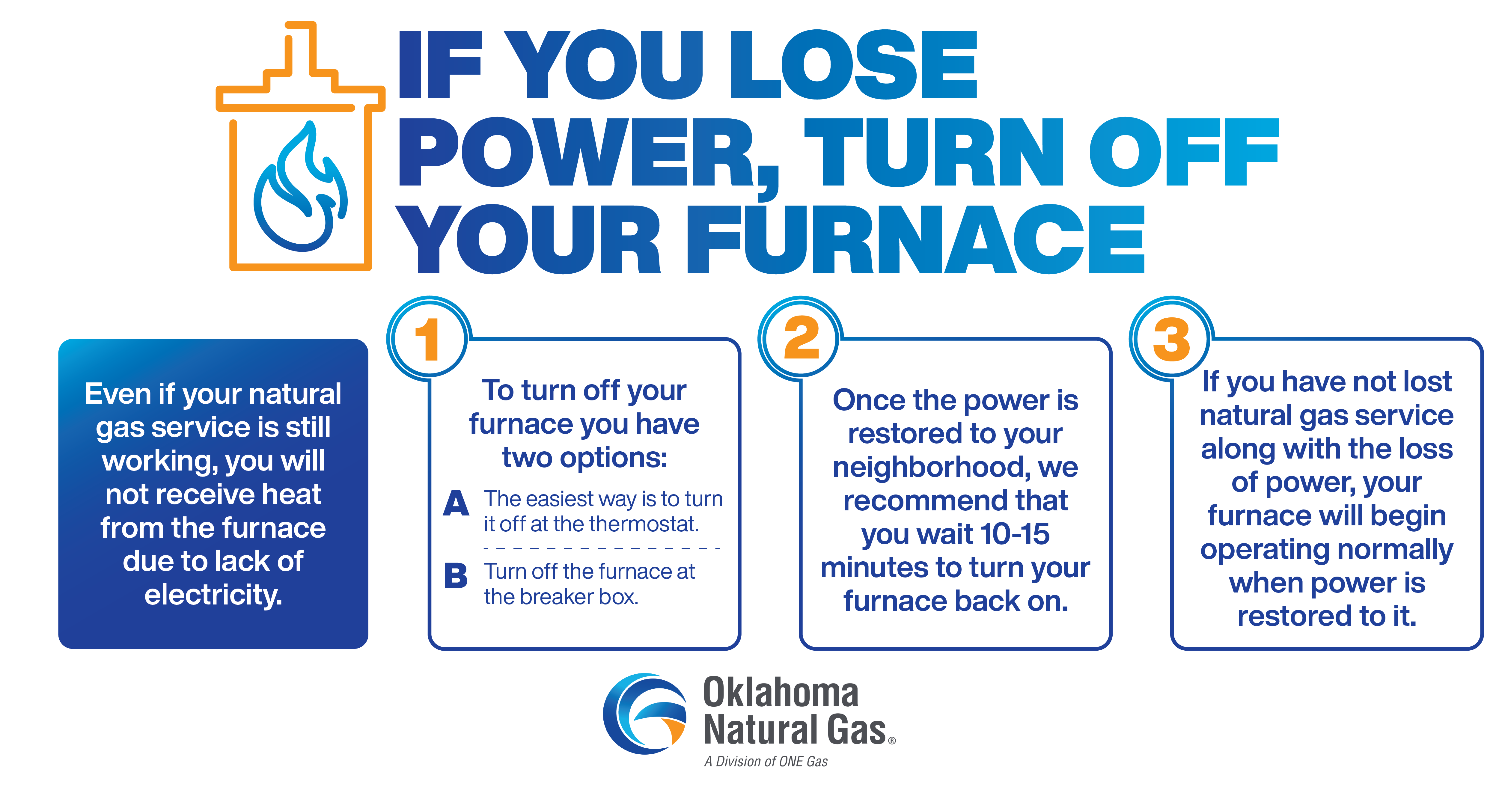 ONG Furnace Tips